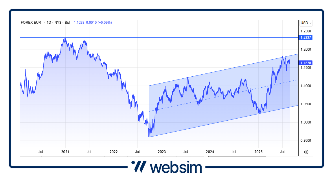 2608usd Websim