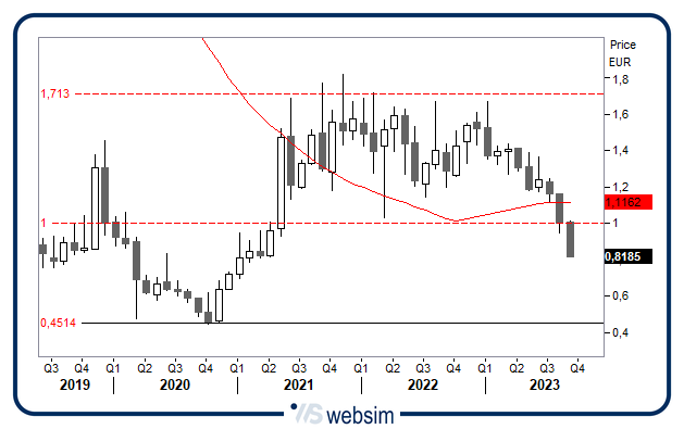 26092023safilo WebSim