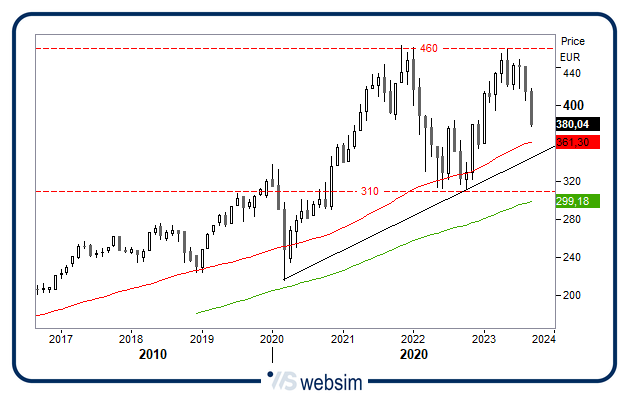 2609lusso WebSim 2609lusso WebSim