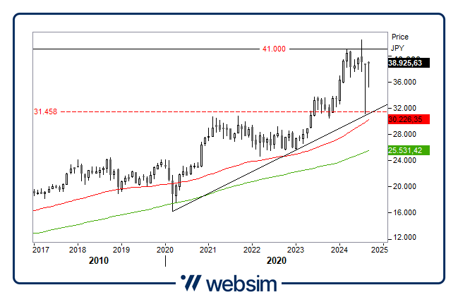 2609nikkei Websim 2609nikkei Websim
