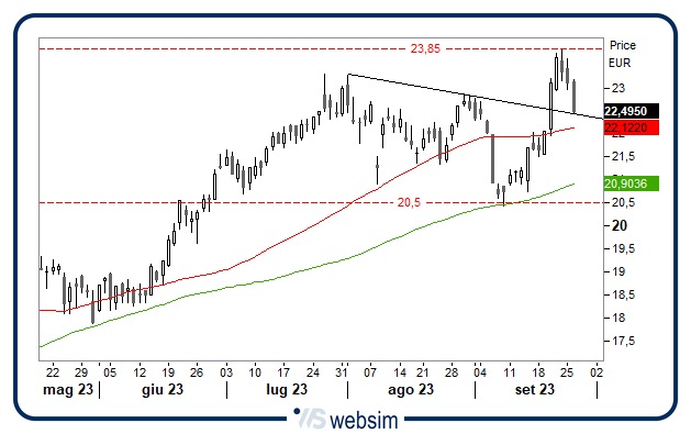 2609unicredit WebSim