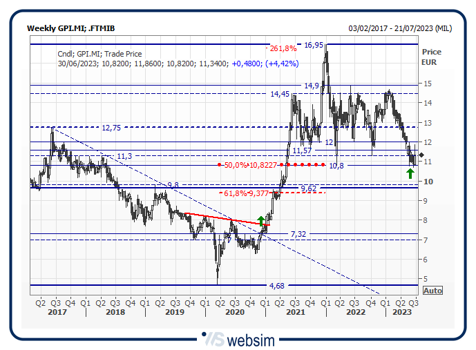 26gpi WebSim 26gpi WebSim