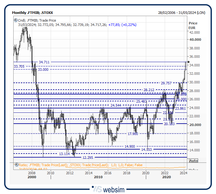 26mib WebSim 26mib WebSim