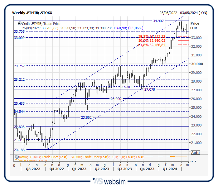 26mib WebSim 26mib WebSim
