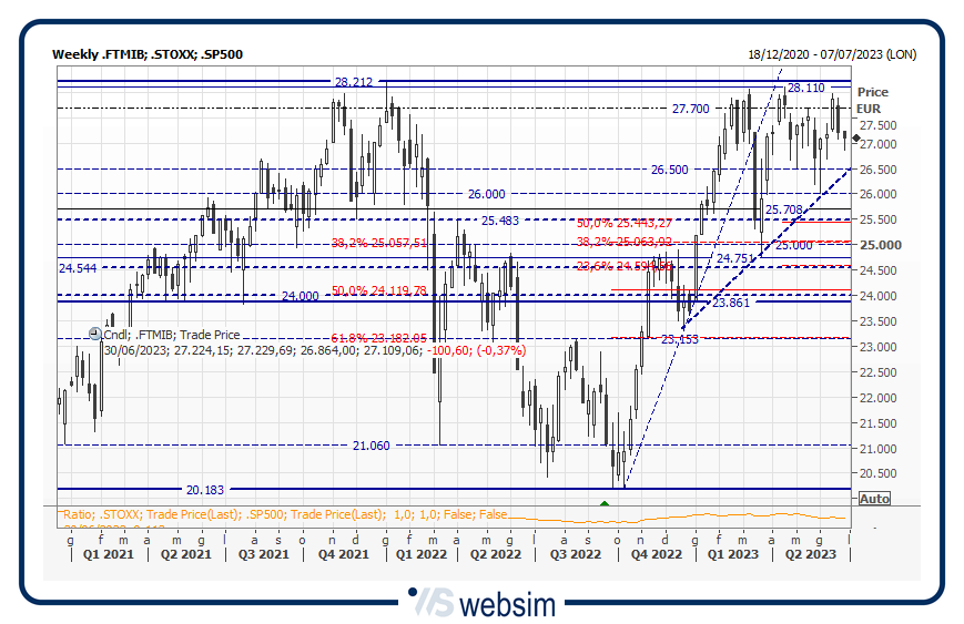 26mibb WebSim 26mibb WebSim