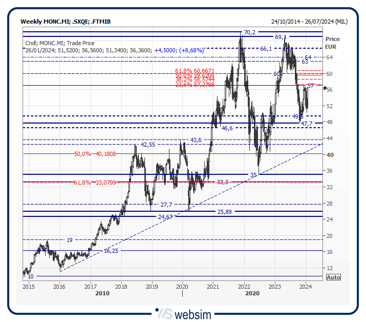 26monc WebSim 26monc WebSim