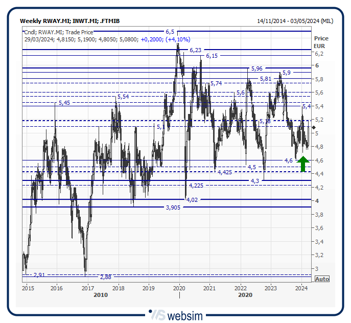 26rway WebSim 26rway WebSim