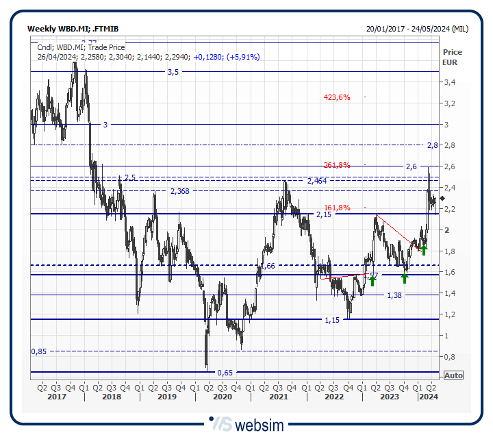 26wbd WebSim 26wbd WebSim