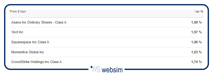 2703cloud WebSim 2703cloud WebSim