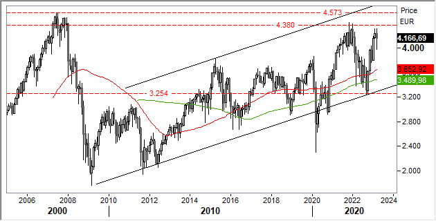 2703eurostoxx 2703eurostoxx