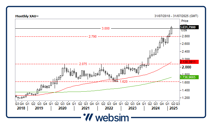 2703gold Websim