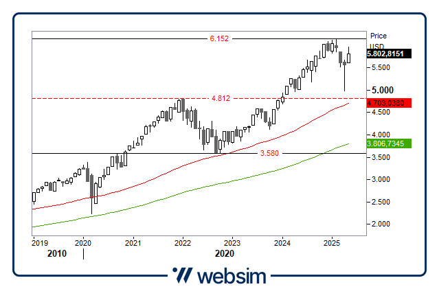 2705spx Websim