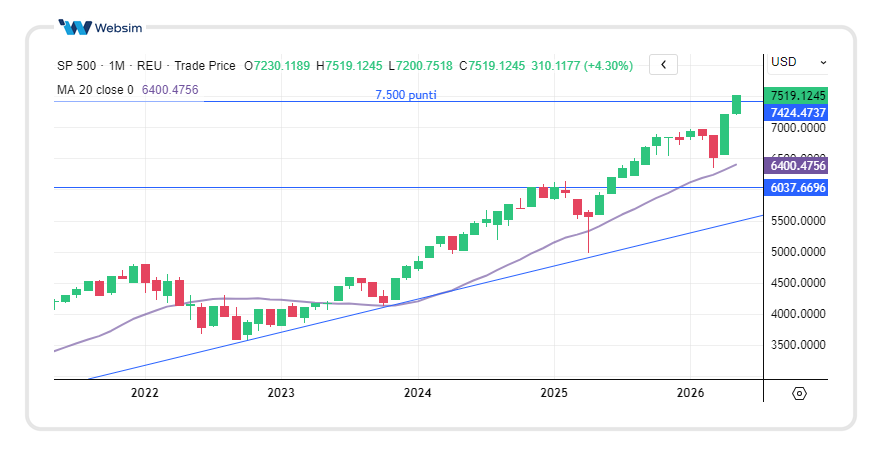 2705SPX Websim
