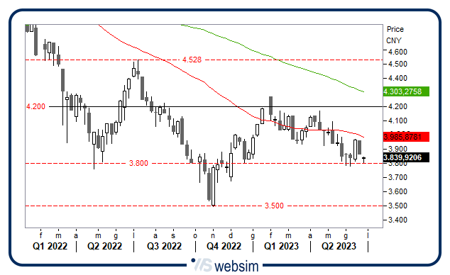 2706cina WebSim 2706cina WebSim