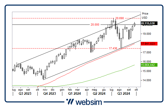 2706ndq Websim 2706ndq Websim