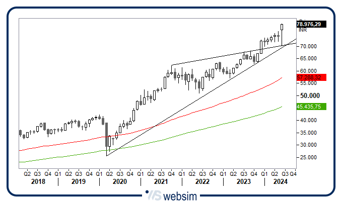 2706sensex WebSim