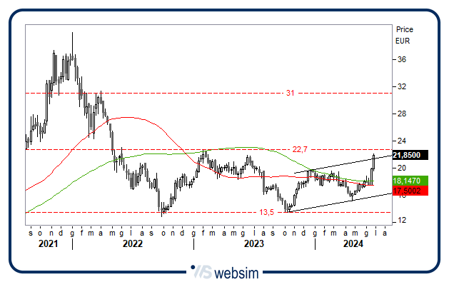 2706wiit WebSim 2706wiit WebSim