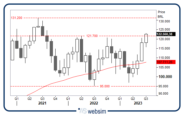 2707bra WebSim 2707bra WebSim
