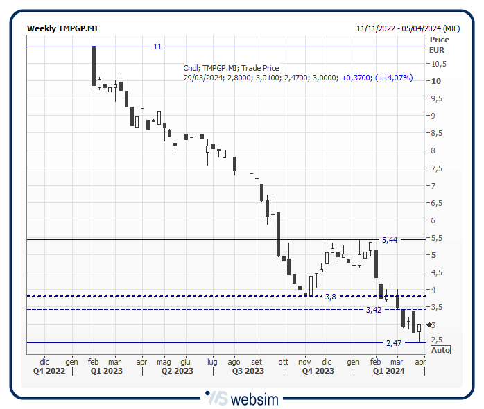 27tmpgt WebSim 27tmpgt WebSim