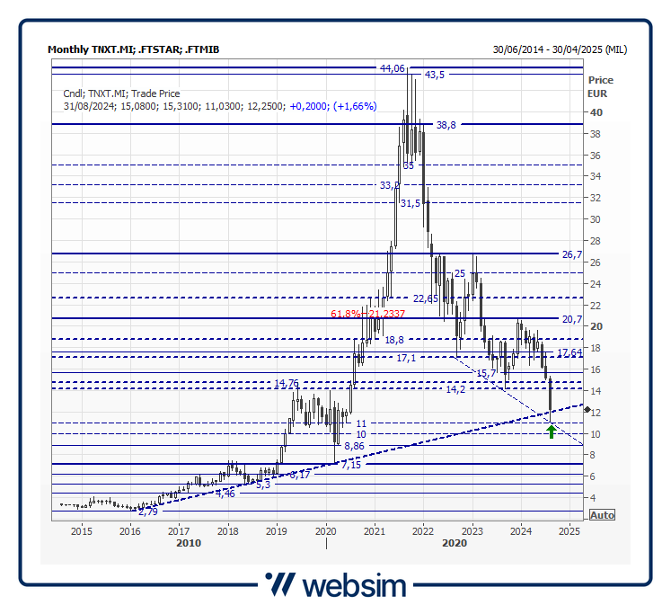 27tnxt Websim 27tnxt Websim