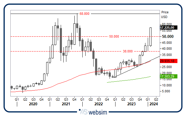 2802bitcoin WebSim 2802bitcoin WebSim