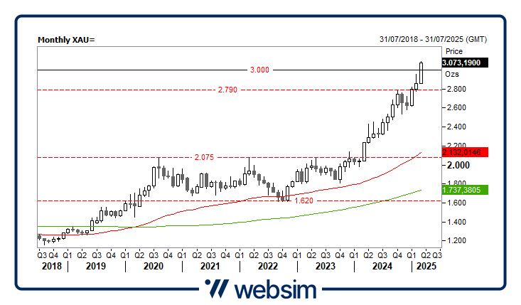 2803oro Websim