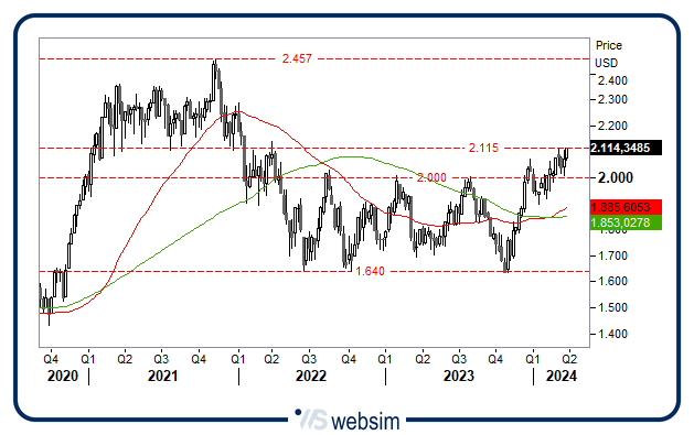 2803russell WebSim 2803russell WebSim