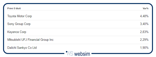 2804etgiap WebSim