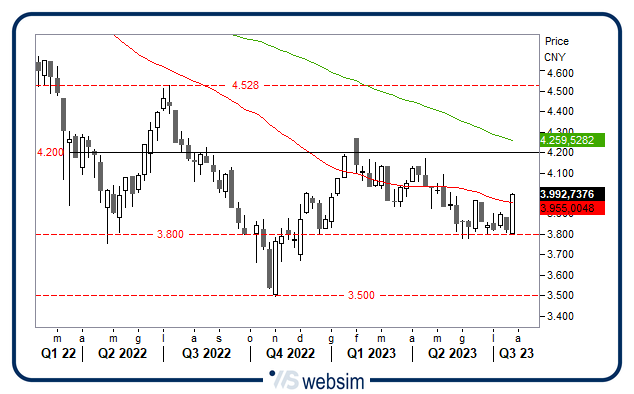 28072023cina WebSim 28072023cina WebSim