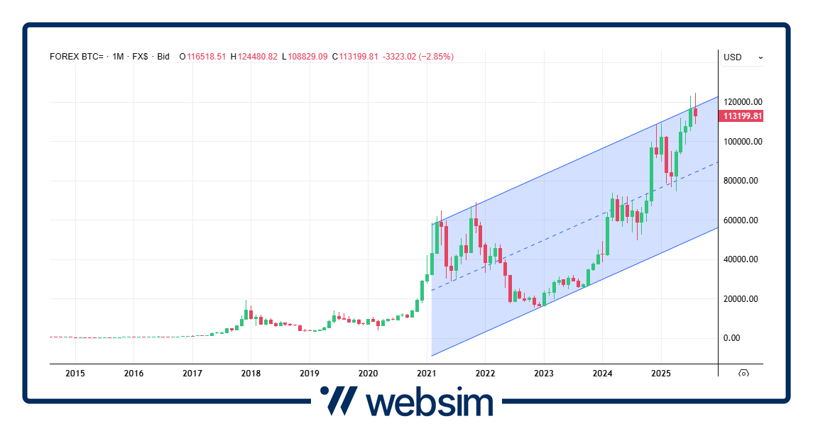 2808bitcoin Websim