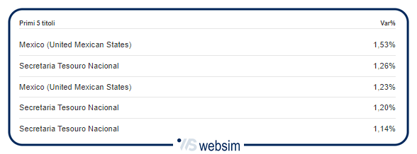 2808emerg WebSim