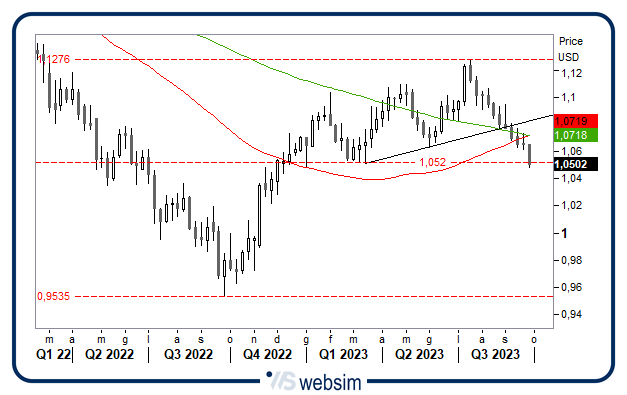 2809usd WebSim 2809usd WebSim