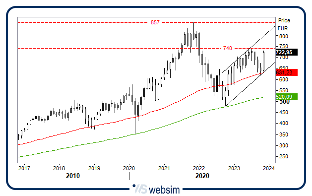 2811tech WebSim 2811tech WebSim