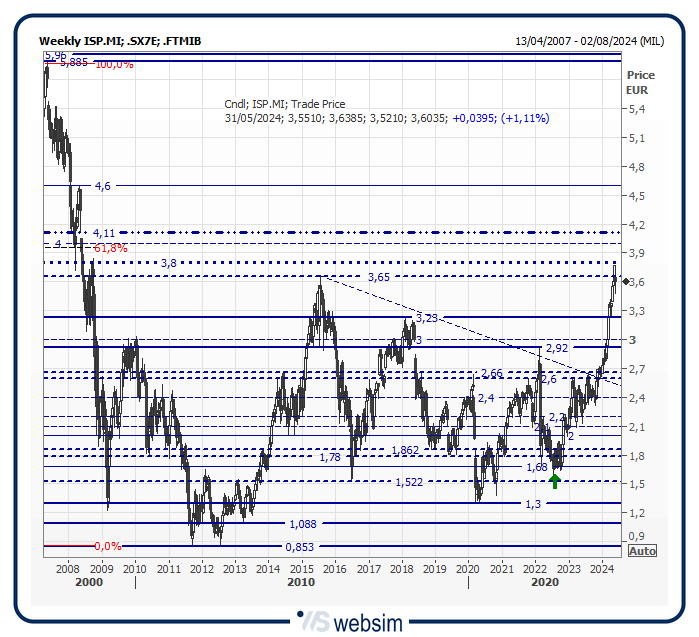 28isp WebSim 28isp WebSim