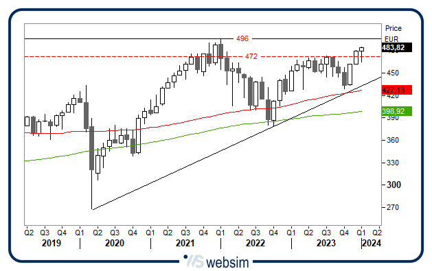 2901stoxx WebSim