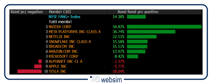 2902fang WebSim 2902fang WebSim