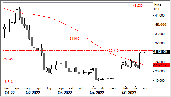 2903bitcoin 2903bitcoin