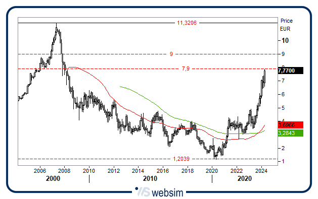 2904bpsi WebSim 2904bpsi WebSim