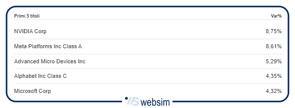 2905mete WebSim 2905mete WebSim