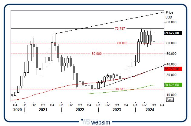 2907bitcoin WebSim 2907bitcoin WebSim