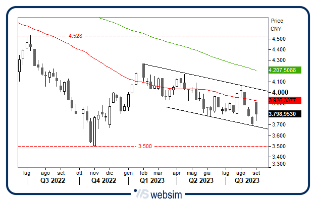 2908cina WebSim 2908cina WebSim