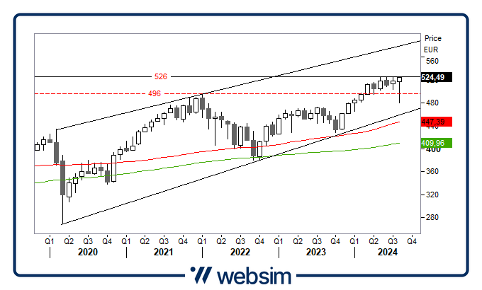 2908stoxx Websim 2908stoxx Websim