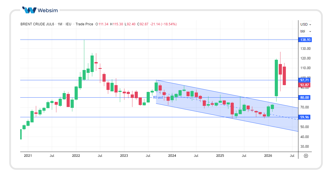 290brent Websim