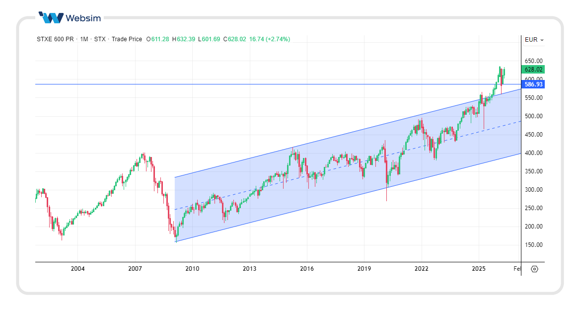 290stoxx Websim