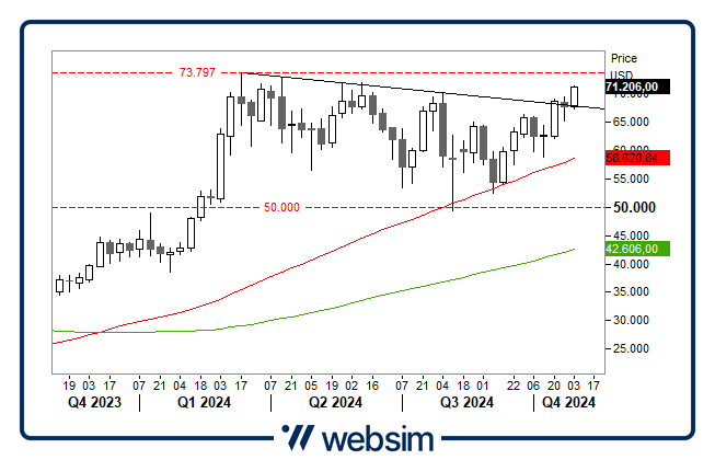 2910bitcoin Websim 2910bitcoin Websim