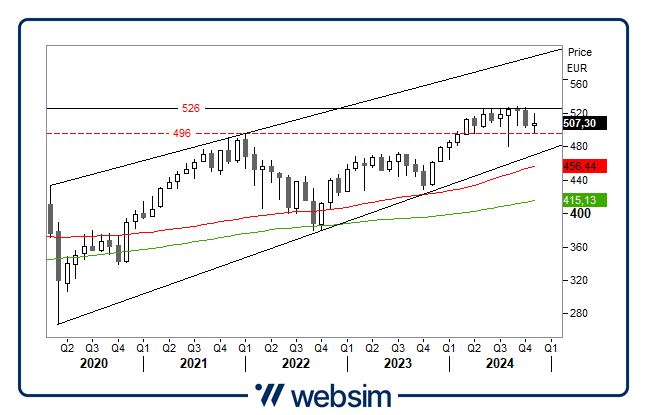 2911stoxx Websim