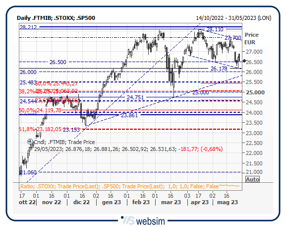 29mib WebSim 29mib WebSim