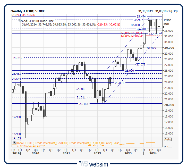 29mib WebSim 29mib WebSim