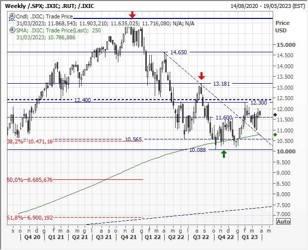 29nasdaq 29nasdaq