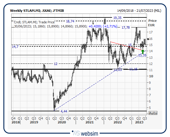 29stlam WebSim 29stlam WebSim